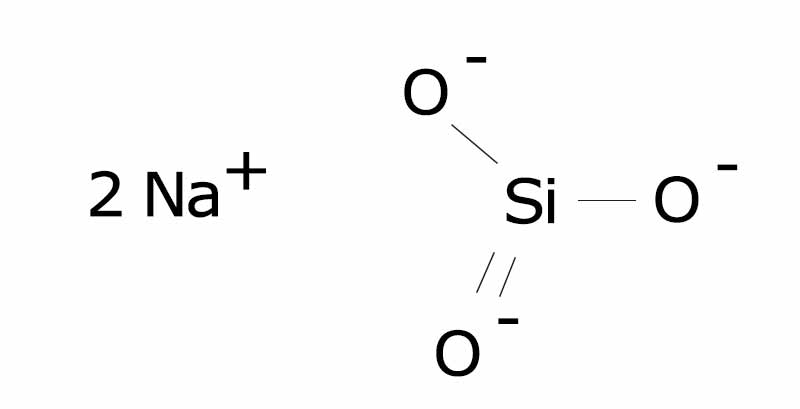 PH value of sodium silicate