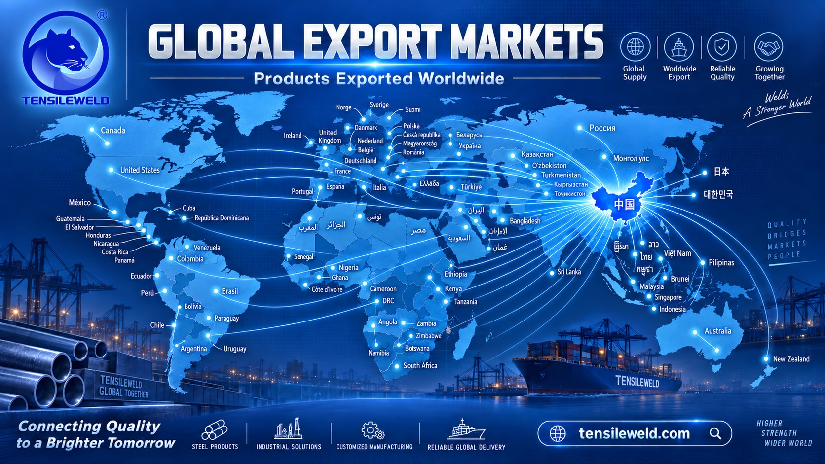 Mercados globales de exportación de TENSILEWELD